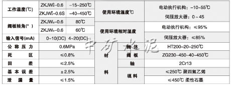電動(dòng)蝶閥(ZKJWa/b-0.6S型)